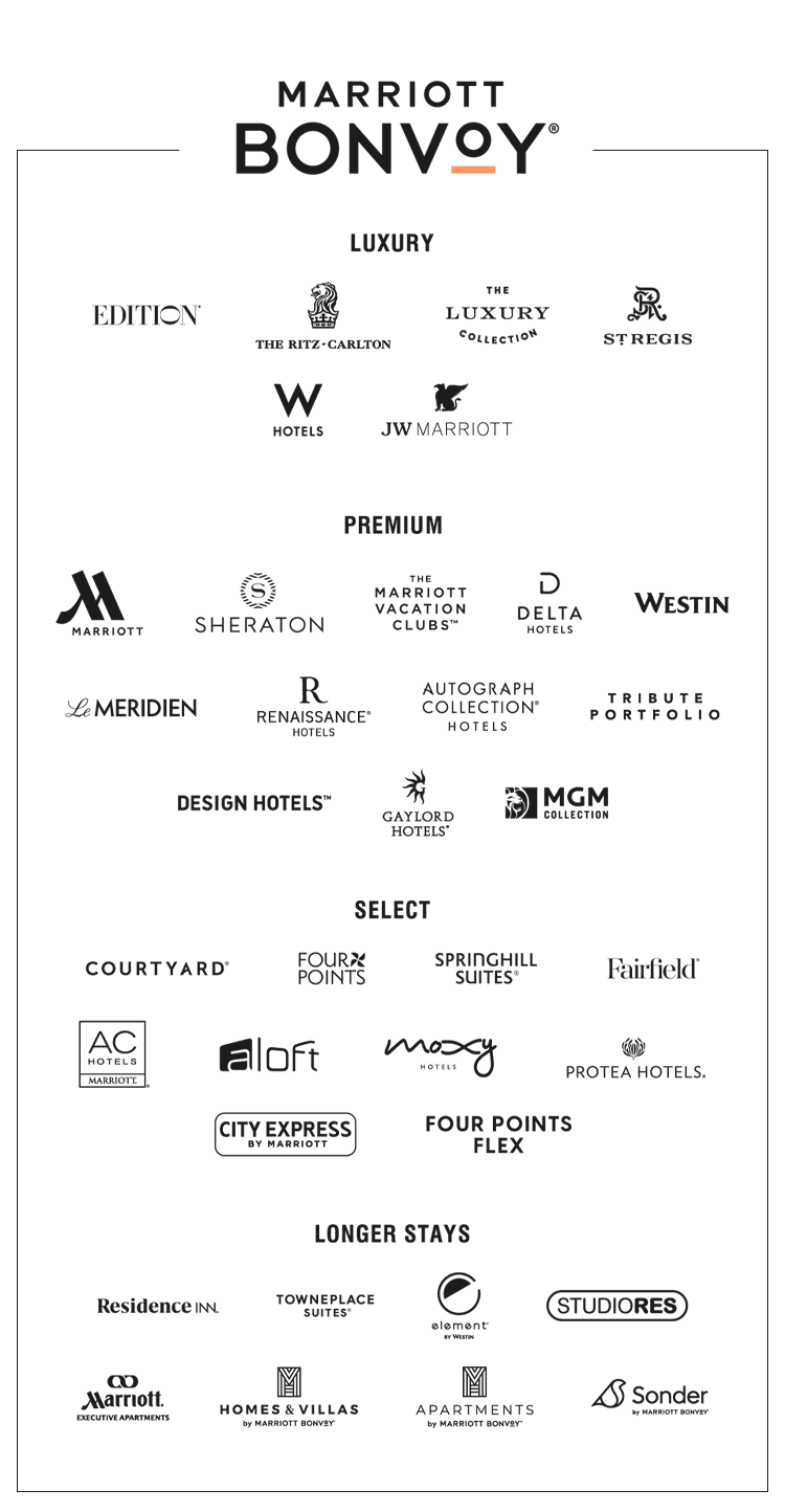 Marriott Bonvoy (registered trademark) logo. List of hotels: LUXURY – Edition (registered trademark). The Ritz-Carlton. The Luxury Collection. St. Regis. W Hotels. JW Marriott. PREMIUM – Marriott. Sheraton. Marriott Vacation Club (registered trademark). Delta Hotels. Westin. Le Meridien. Renaissance (registered trademark) Hotels. Autograph Collection (registered trademark) Hotels. Tribute Portfolio. Design Hotels(registered trademark). Gaylord Hotels (registered trademark). MGM Collection. SELECT – Courtyard (registered trademark). Four Points. Springhill Suites (registered trademark). Fairfield (registered trademark). AC Hotels by Marriott (registered trademark). Aloft. Moxy Hotels. Protea Hotels (registered trademark). City Express by Marriott. Four Points Flex by Sheraton. LONGER STAYS – Residence Inn (registered trademark). Towneplace Suites (registered trademark). Element. StudioRes. Marriott (registered trademark) Executive Apartments. Home & Villas by Marriott Bonvoy (registered trademark). Apartments by Marriott Bonvoy (registered trademark). Sonder by Marriott Bonvoy (registered trademark).